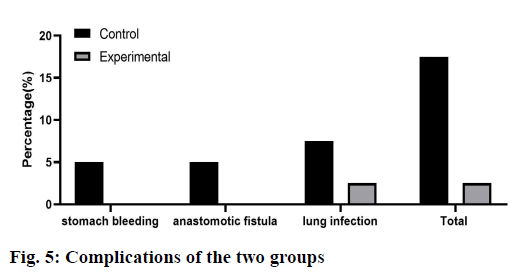 IJPS-groups