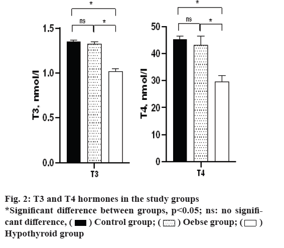 IJPS-hormones