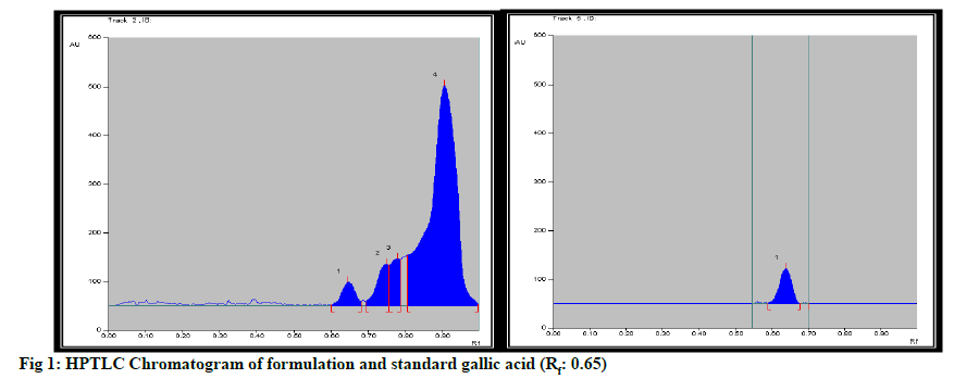 IJPS-hptcl