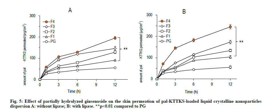 IJPS-hydrolyzed