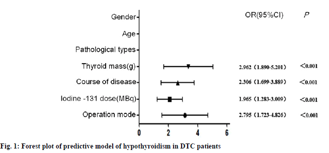 IJPS-hypothyroidism