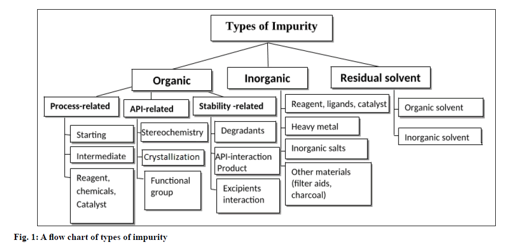 IJPS-impurity