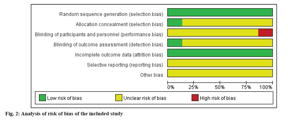 IJPS-included