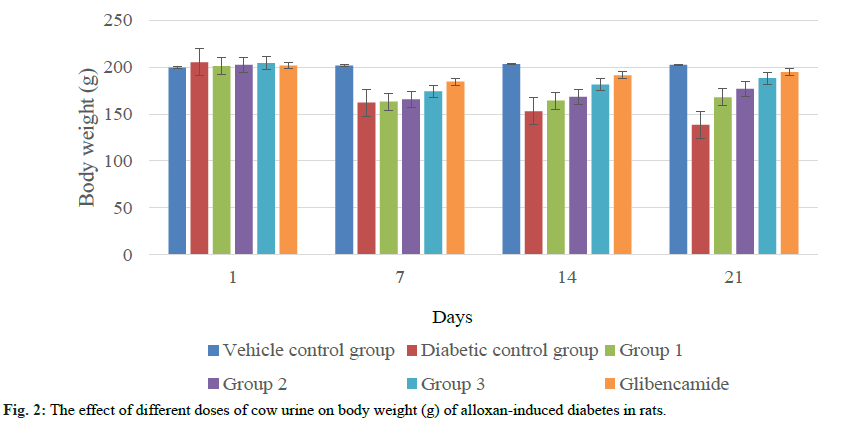 IJPS-induced-diabetes