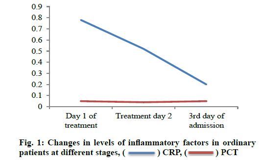 IJPS-inflammatory