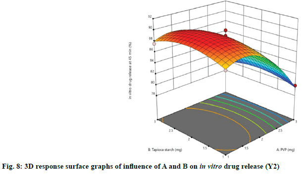 IJPS-influence