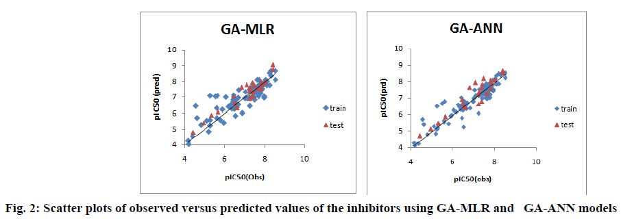 IJPS-inhibitors