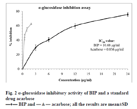 IJPS-inhibitory