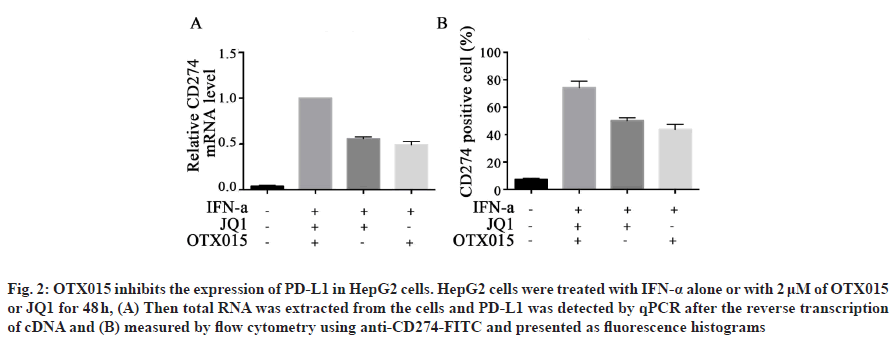 IJPS-inhibits