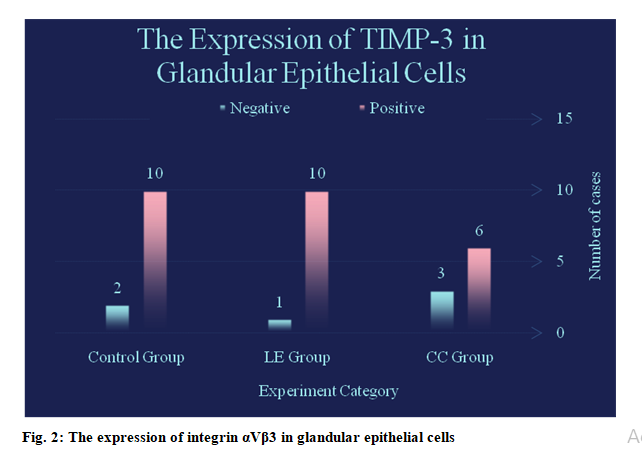 IJPS-integrin