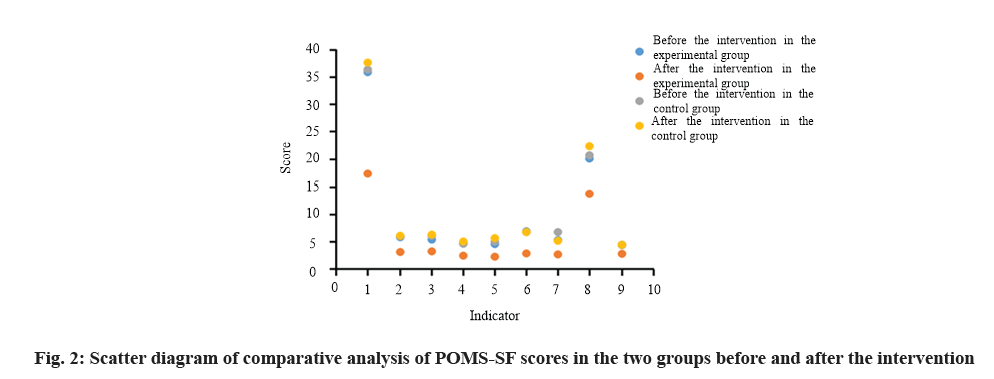 IJPS-intervention