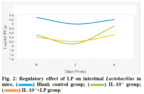 IJPS-intestinal