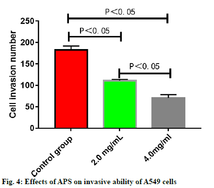 IJPS-invasive