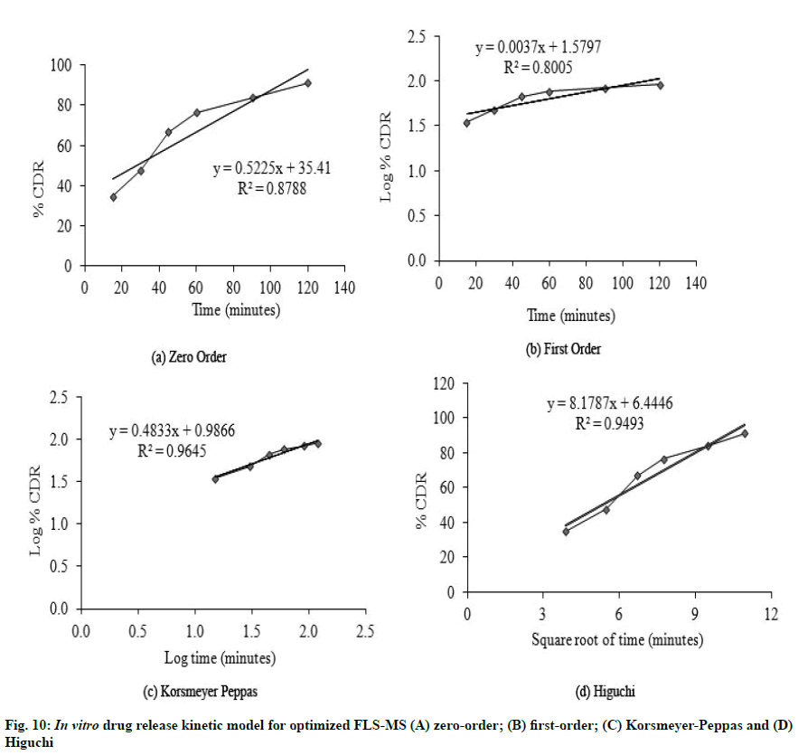 IJPS-kinetic-model