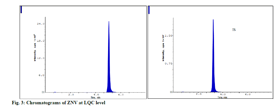 IJPS-level