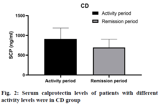 IJPS-levels