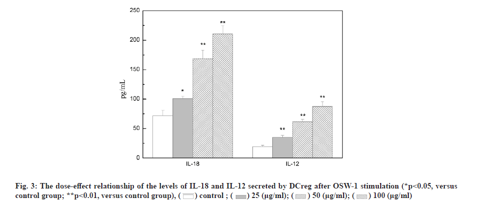 IJPS-levels