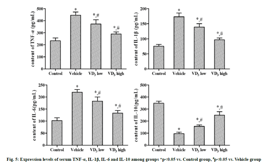 IJPS-levels-serum