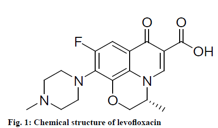 IJPS-levofloxacin