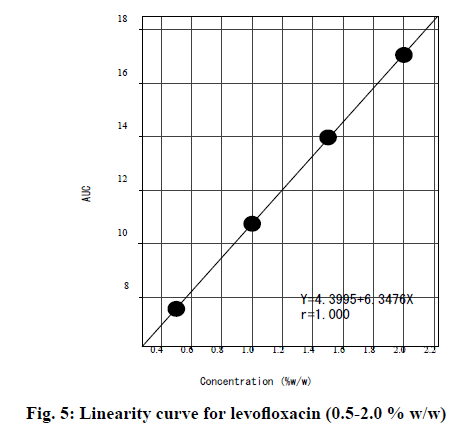 IJPS-linearity