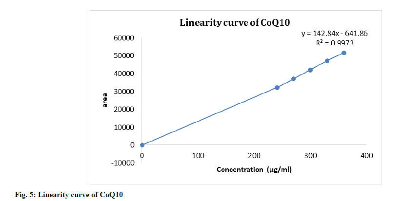 IJPS-linearity