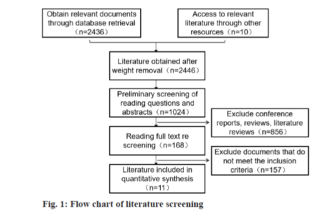 IJPS-literature