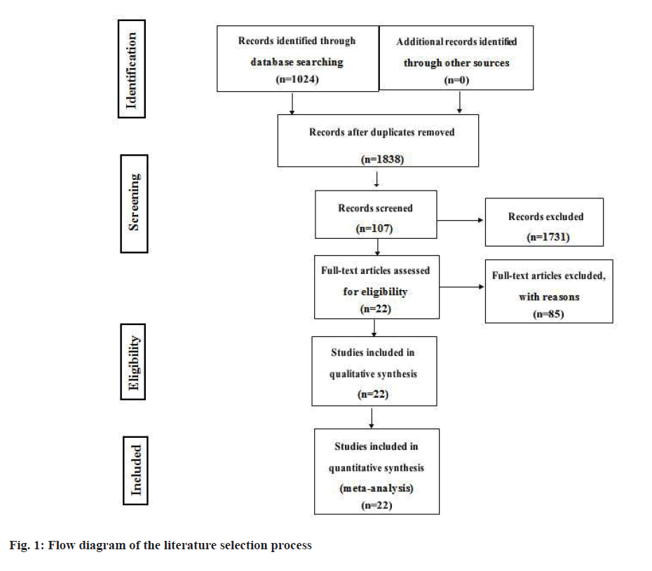 IJPS-literature