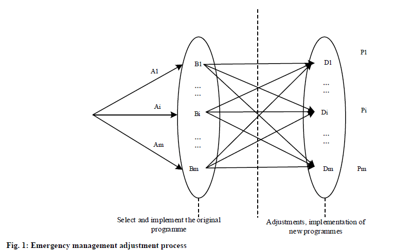 IJPS-management