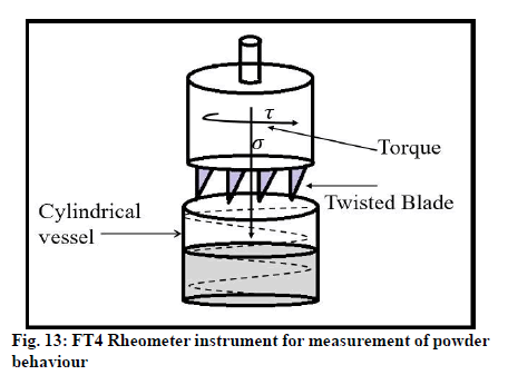 IJPS-measurement