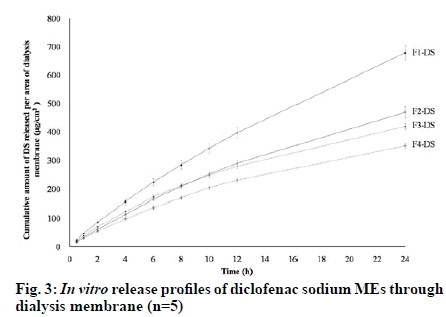 IJPS-membrane