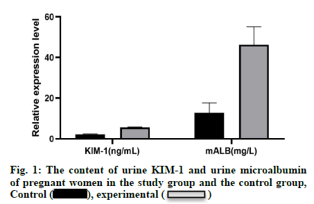 IJPS-microalbumin