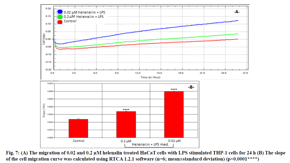 IJPS-migration