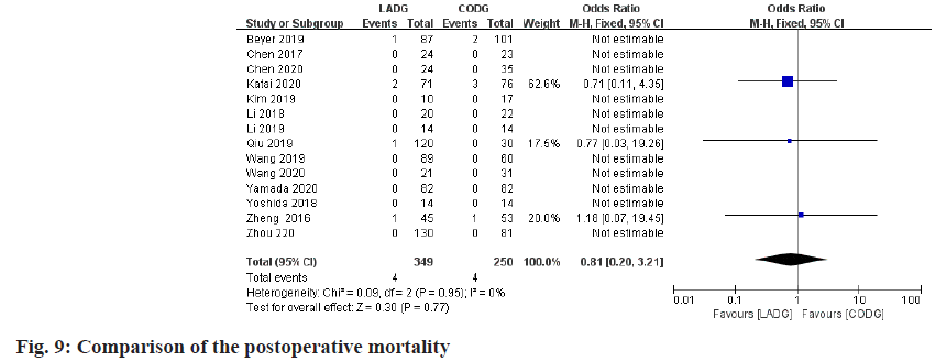 mortality