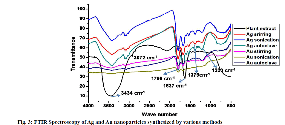 IJPS-nanoparticles