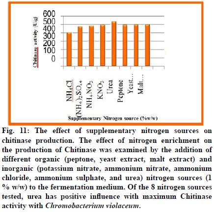 IJPS-nitrogen-sources