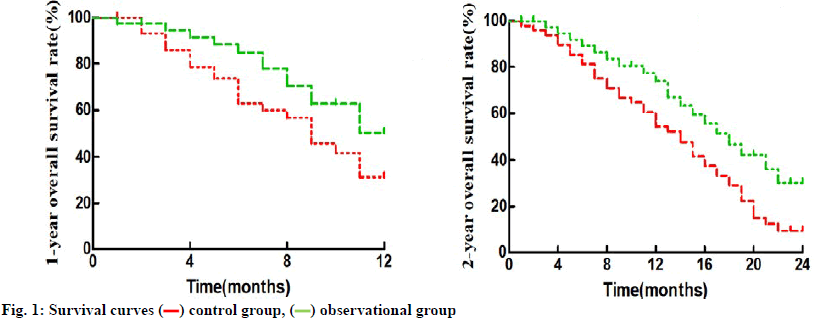 IJPS-observational