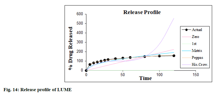 IJPS-of-LUME