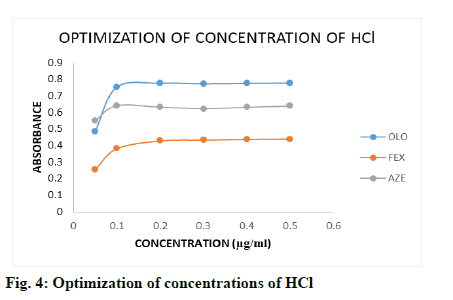 IJPS-optimization