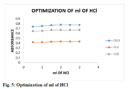 IJPS-optimization