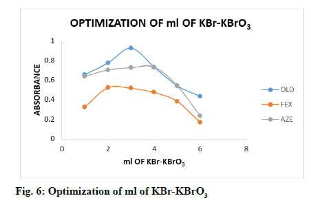 IJPS-optimization