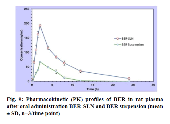 IJPS-oral