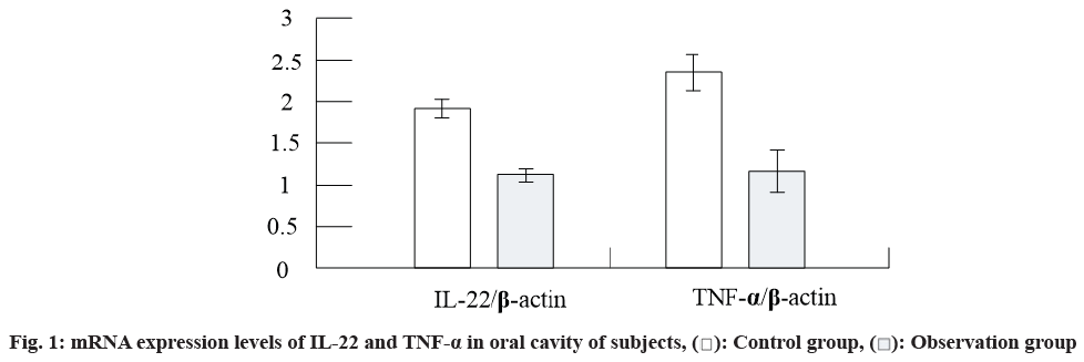 oral