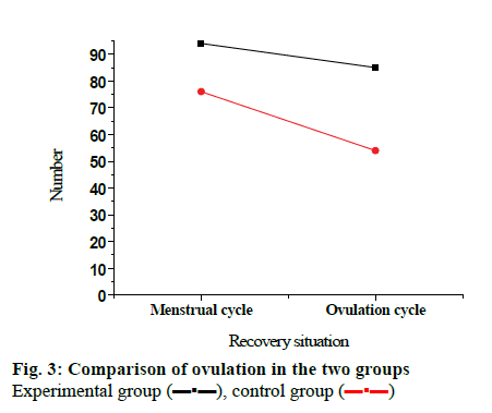 IJPS-ovulation