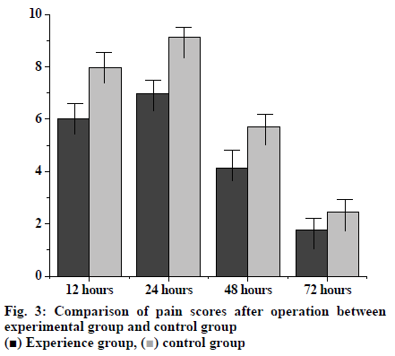 IJPS-pain-scores