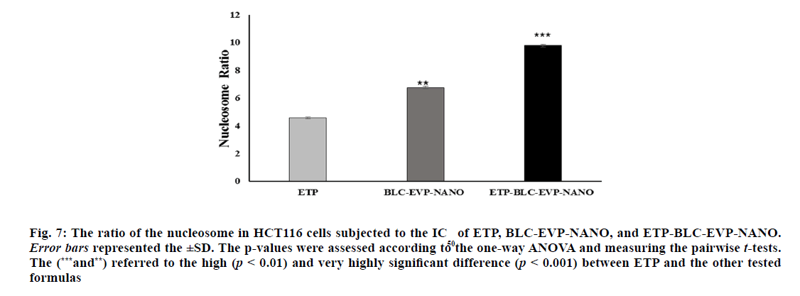 IJPS-pairwise