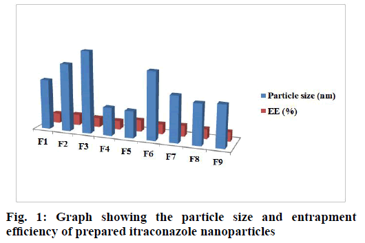 IJPS-particle