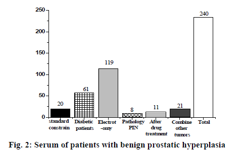 patients