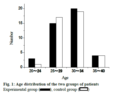 IJPS-patients