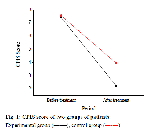 IJPS-patients