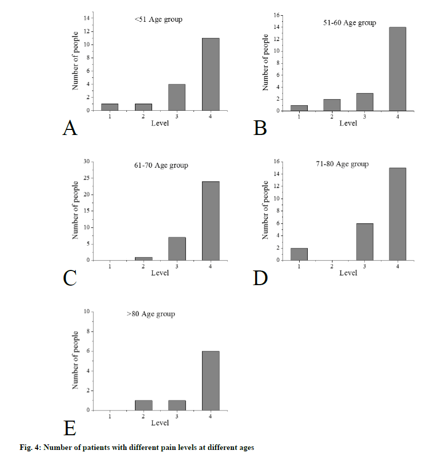 IJPS-patients